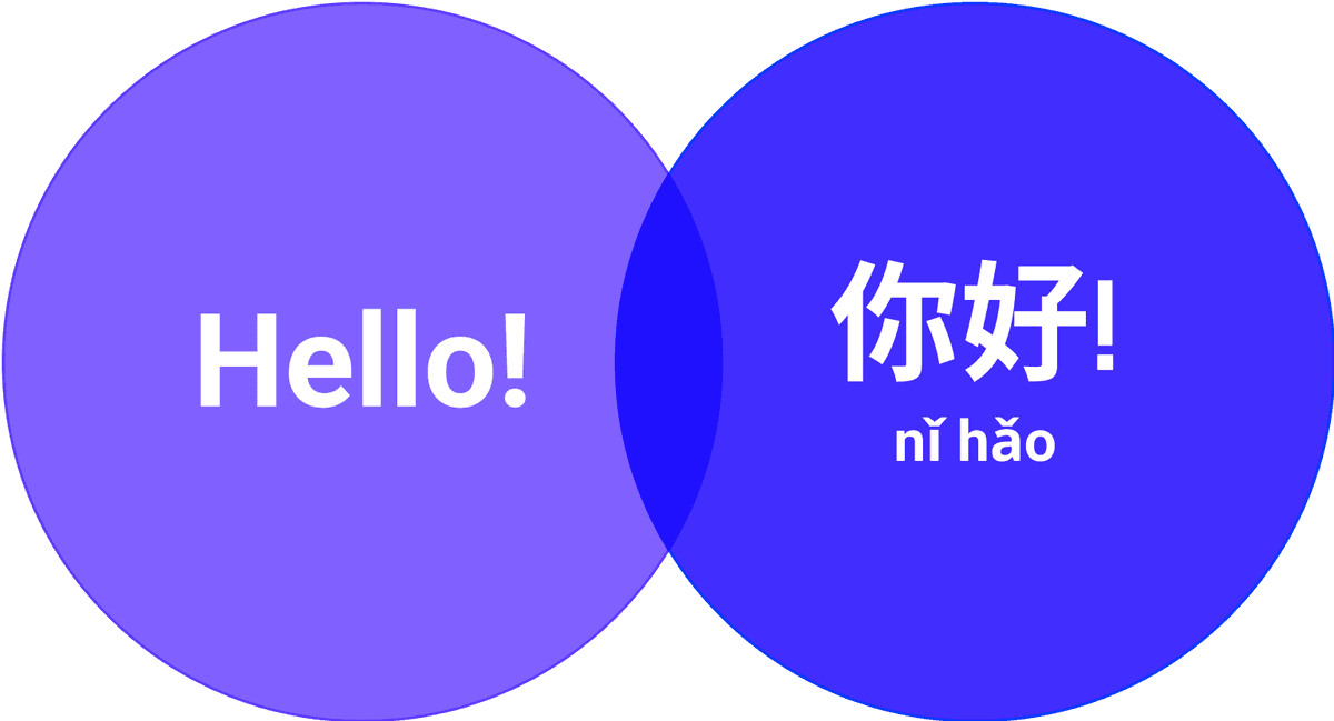 start-learning image